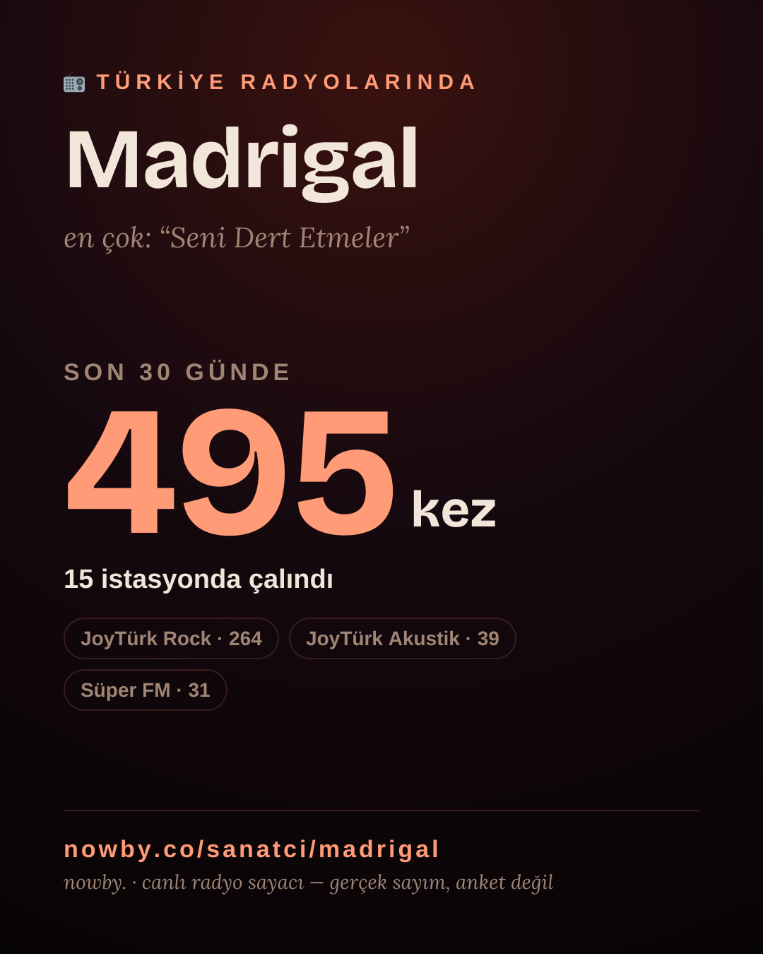 Sanatçısı, menajeri ya da hayranı mısın? Bunu paylaş.