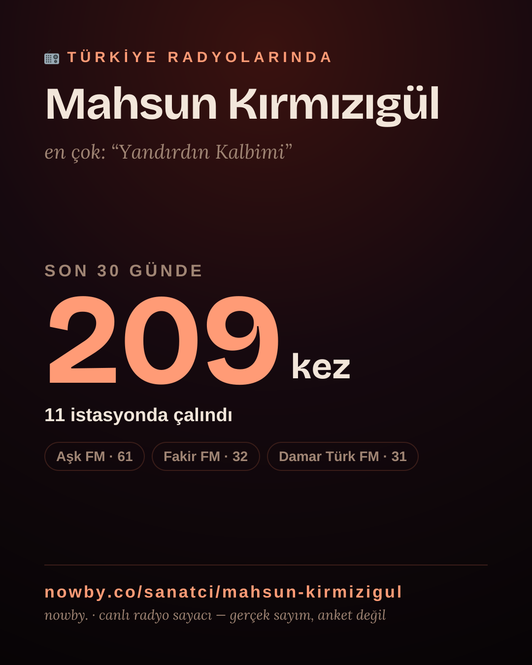 Sanatçısı, menajeri ya da hayranı mısın? Bunu paylaş.