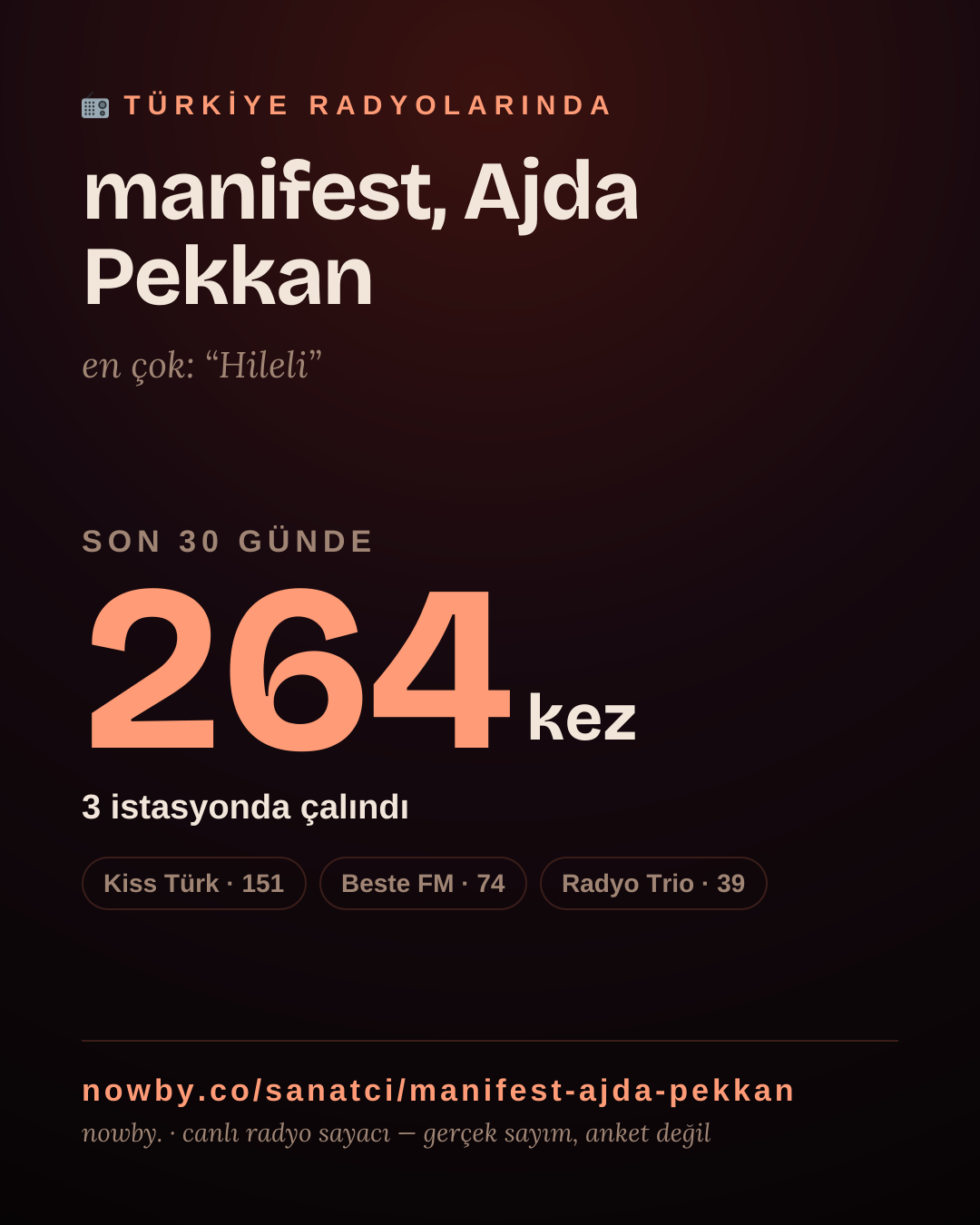 Sanatçısı, menajeri ya da hayranı mısın? Bunu paylaş.