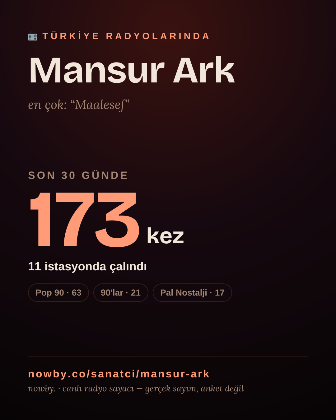 Sanatçısı, menajeri ya da hayranı mısın? Bunu paylaş.