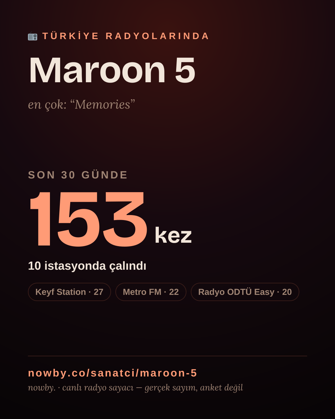 Sanatçısı, menajeri ya da hayranı mısın? Bunu paylaş.