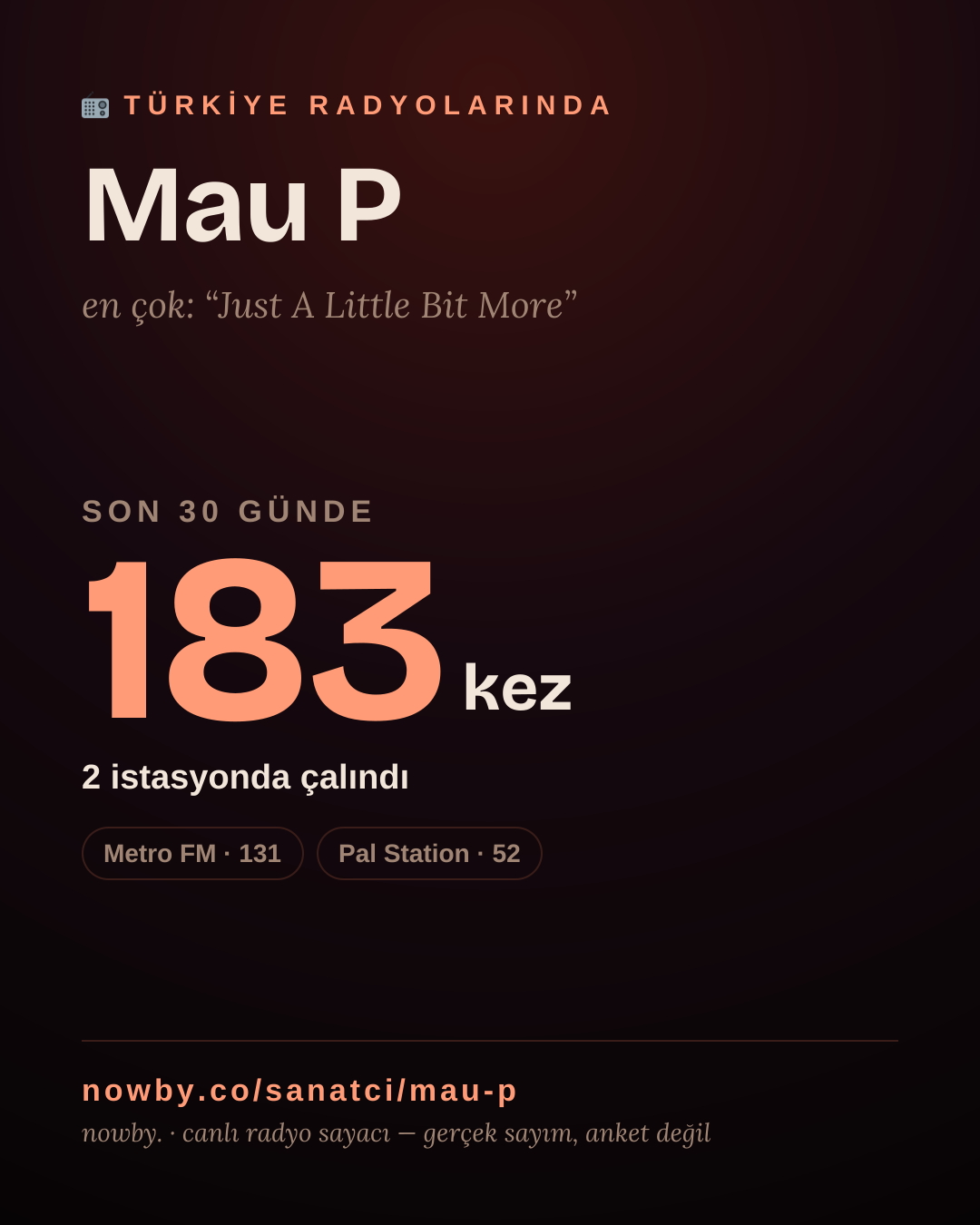 Sanatçısı, menajeri ya da hayranı mısın? Bunu paylaş.