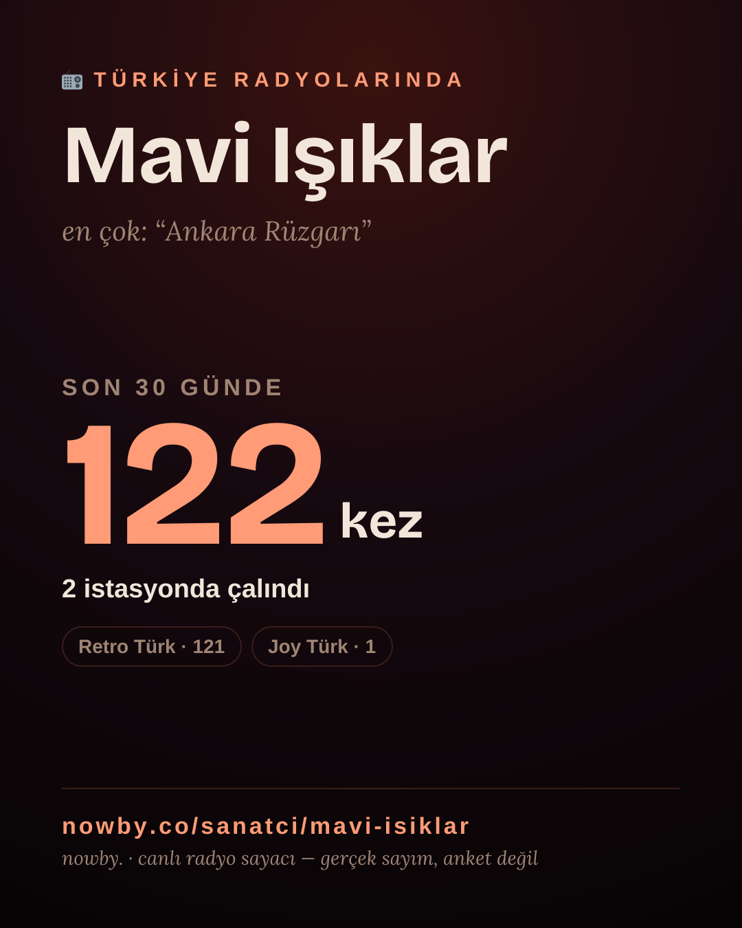 Sanatçısı, menajeri ya da hayranı mısın? Bunu paylaş.