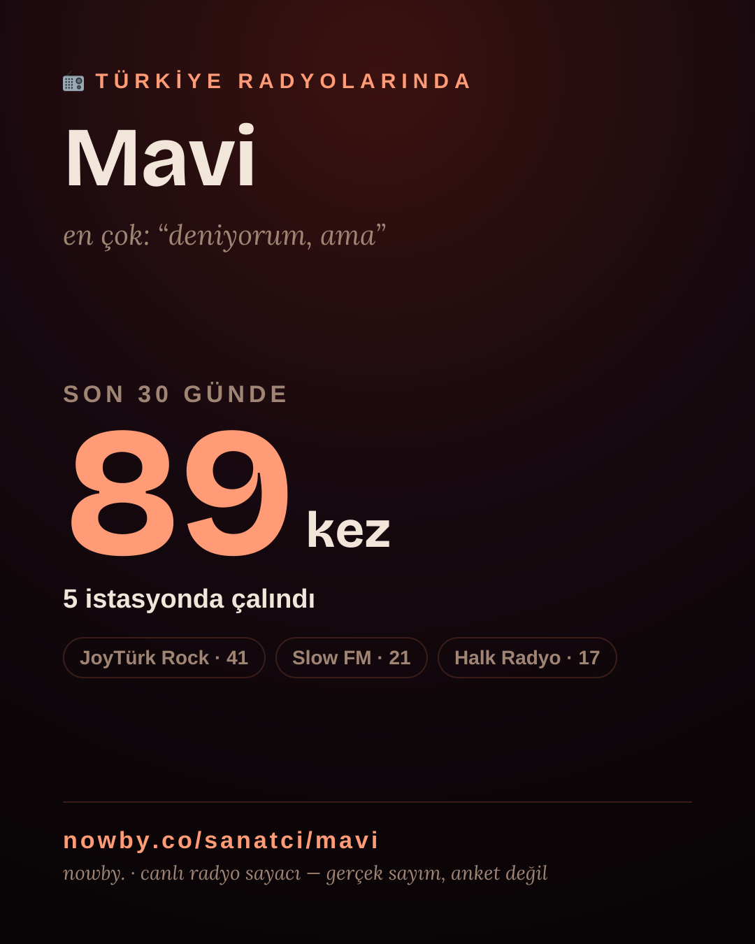 Sanatçısı, menajeri ya da hayranı mısın? Bunu paylaş.