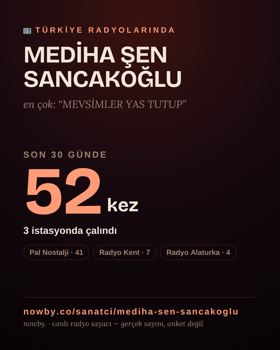 Sanatçısı, menajeri ya da hayranı mısın? Bunu paylaş.