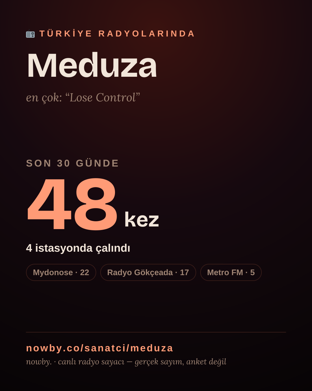 Sanatçısı, menajeri ya da hayranı mısın? Bunu paylaş.
