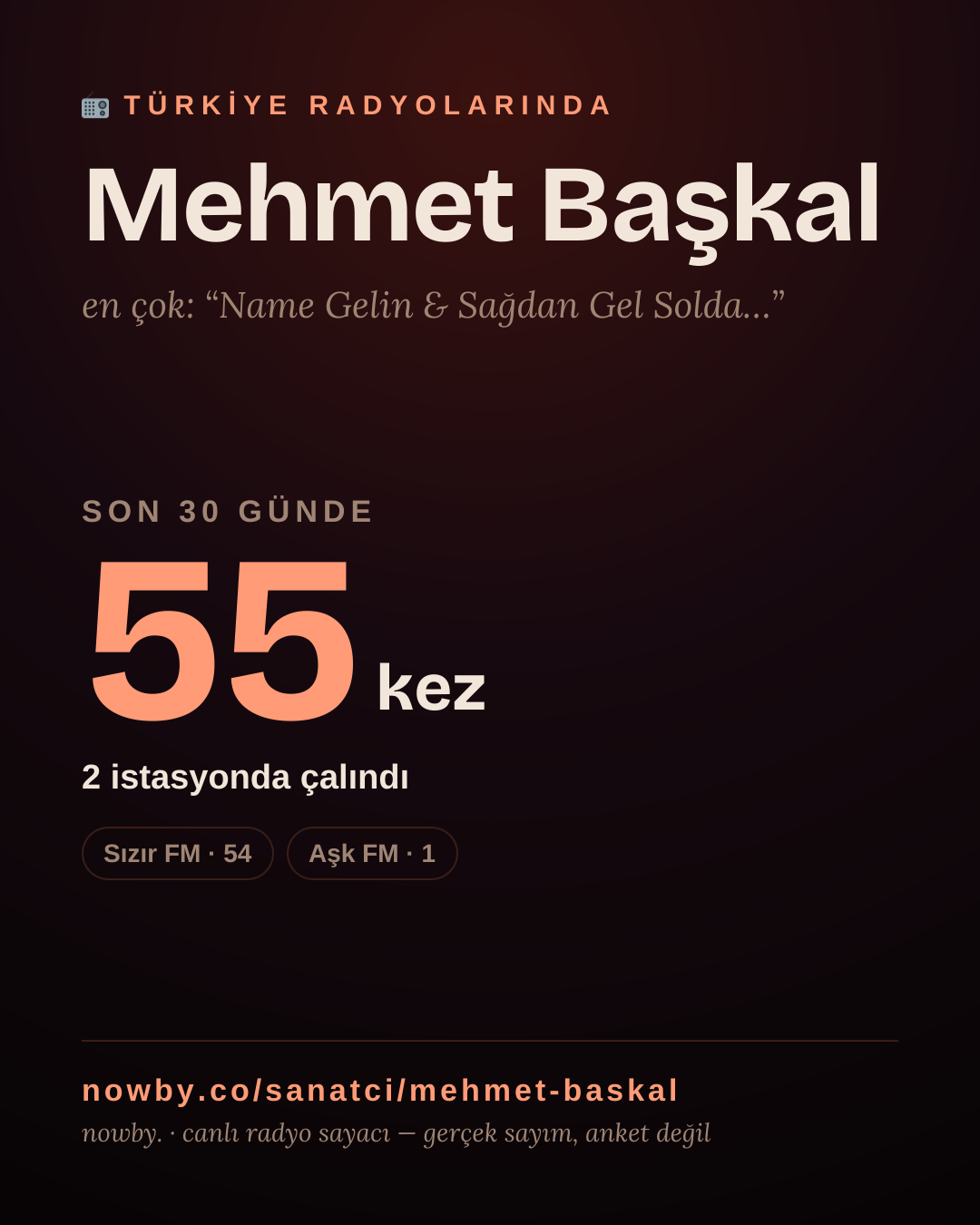 Sanatçısı, menajeri ya da hayranı mısın? Bunu paylaş.