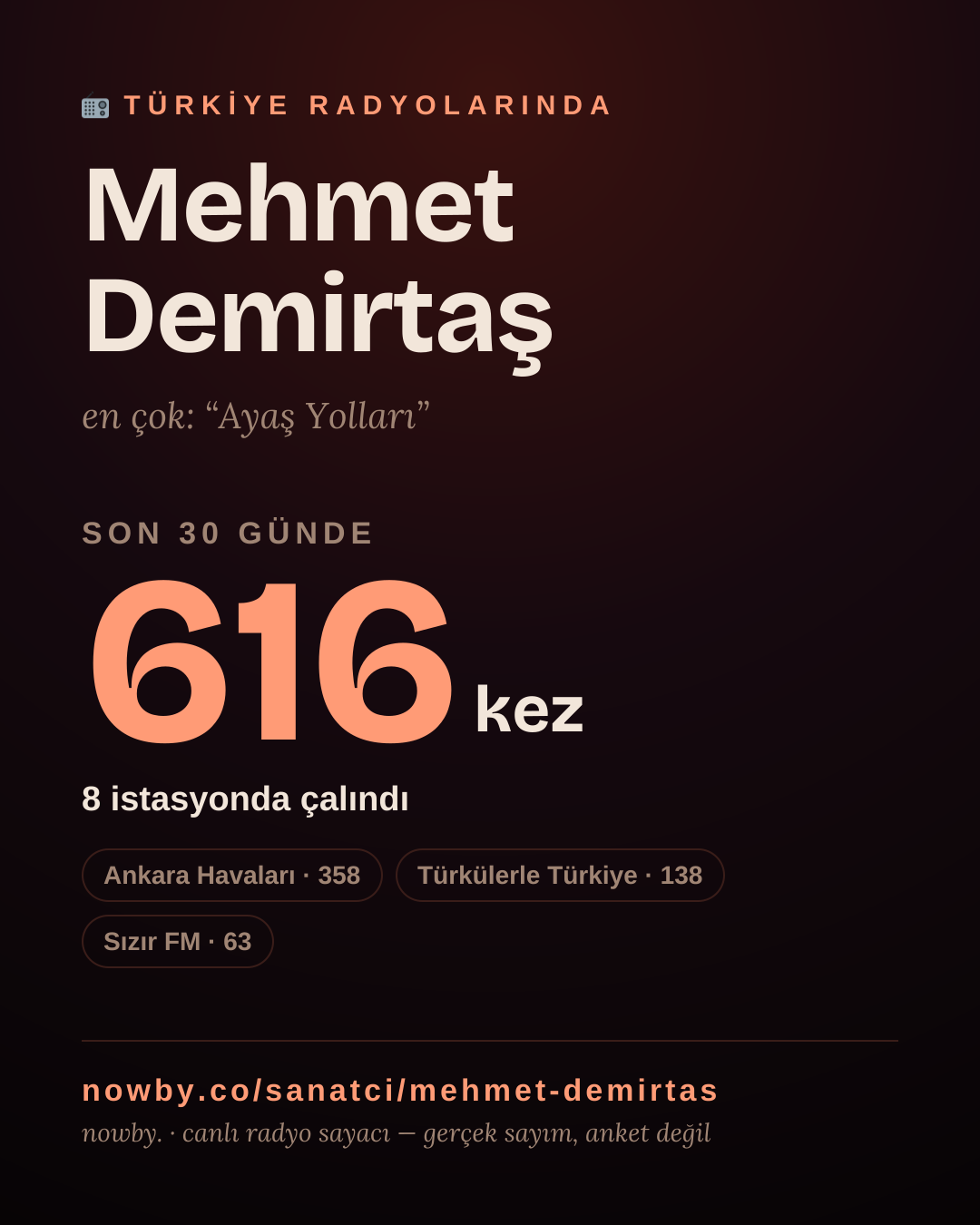 Sanatçısı, menajeri ya da hayranı mısın? Bunu paylaş.