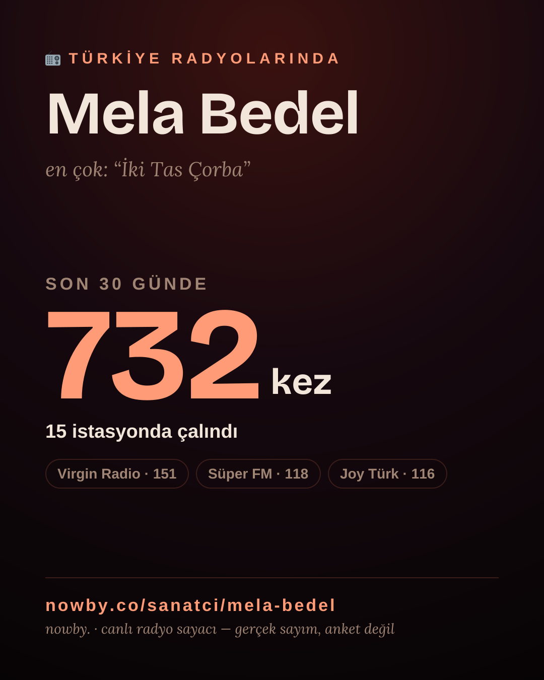 Sanatçısı, menajeri ya da hayranı mısın? Bunu paylaş.