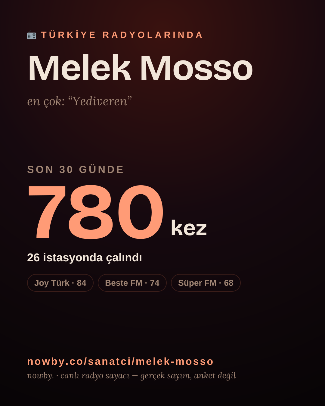 Sanatçısı, menajeri ya da hayranı mısın? Bunu paylaş.