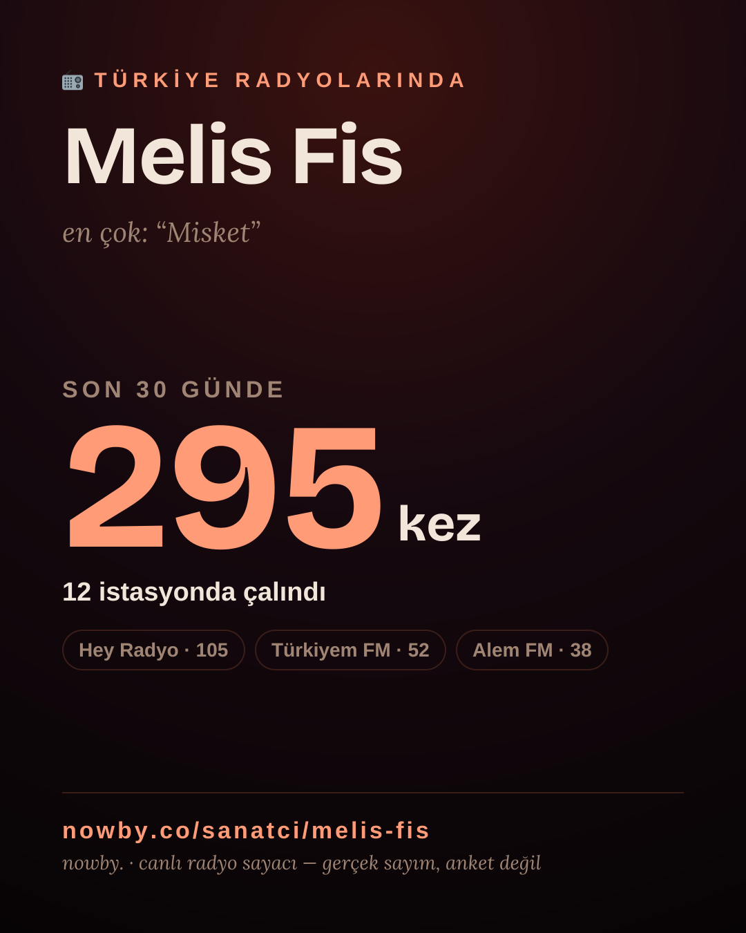 Sanatçısı, menajeri ya da hayranı mısın? Bunu paylaş.