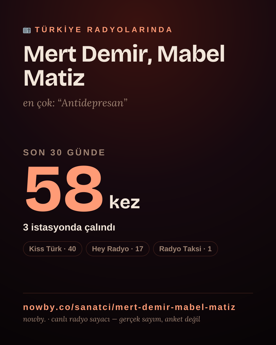 Sanatçısı, menajeri ya da hayranı mısın? Bunu paylaş.