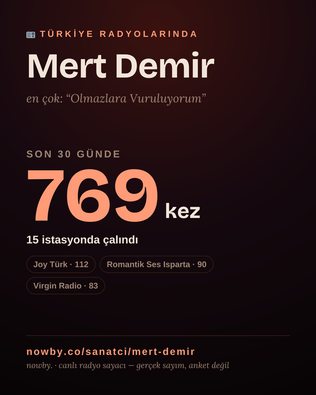 Sanatçısı, menajeri ya da hayranı mısın? Bunu paylaş.