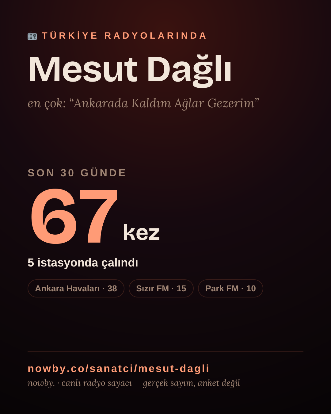 Sanatçısı, menajeri ya da hayranı mısın? Bunu paylaş.