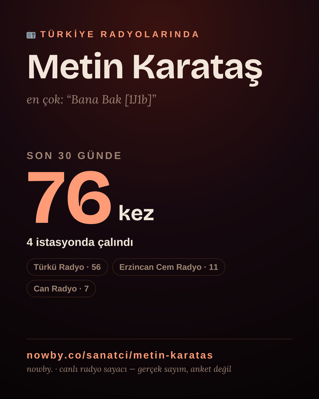Sanatçısı, menajeri ya da hayranı mısın? Bunu paylaş.