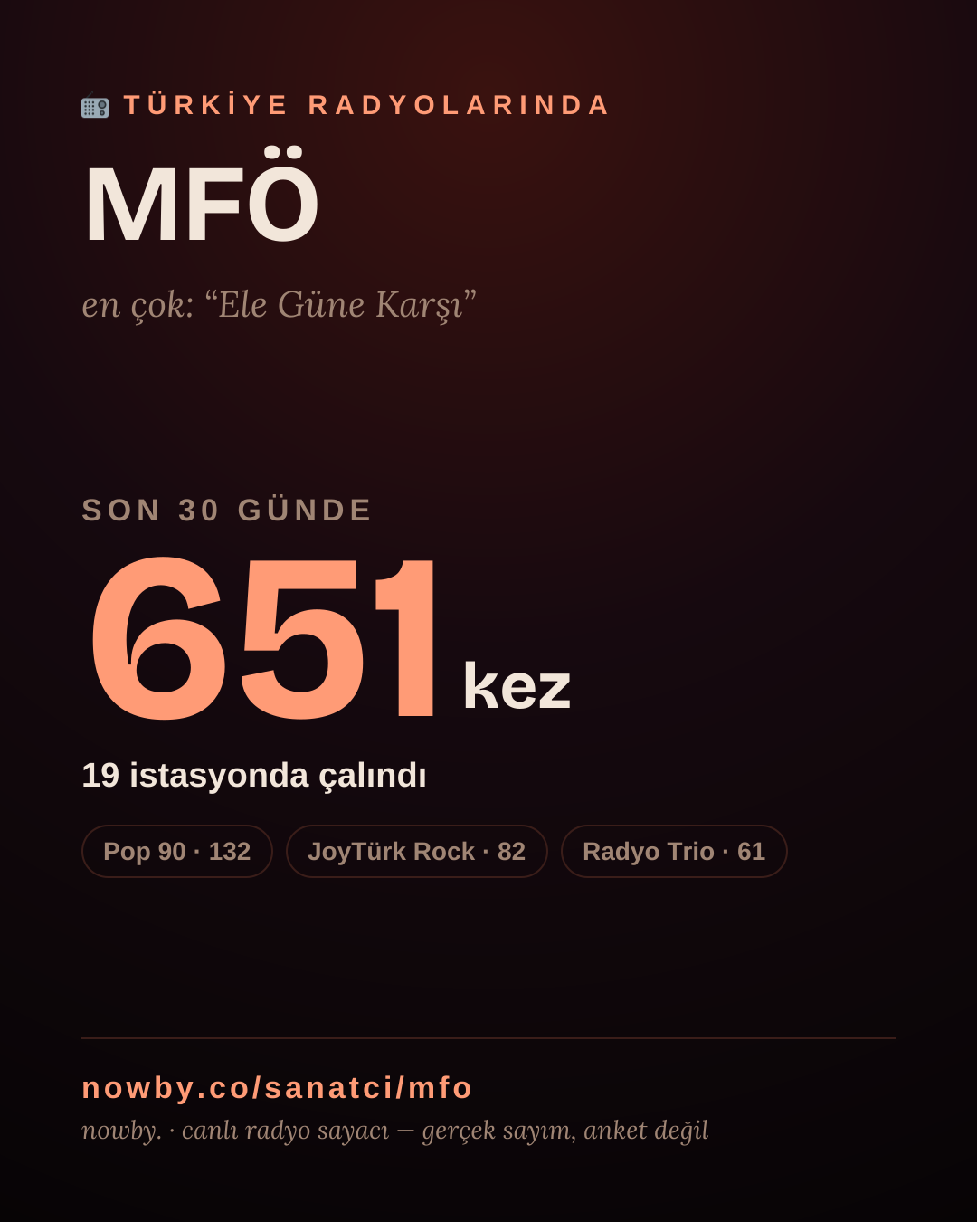 Sanatçısı, menajeri ya da hayranı mısın? Bunu paylaş.