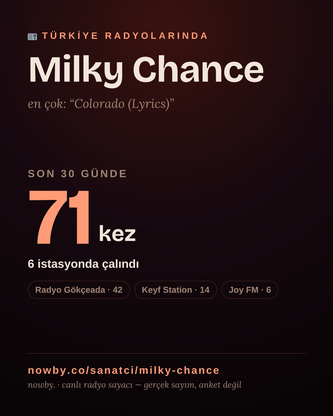 Sanatçısı, menajeri ya da hayranı mısın? Bunu paylaş.