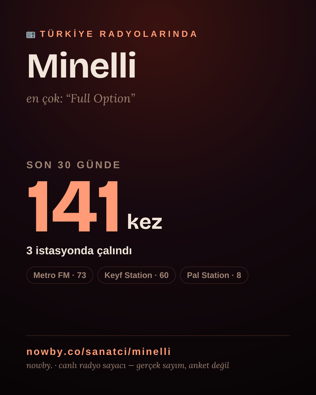 Sanatçısı, menajeri ya da hayranı mısın? Bunu paylaş.