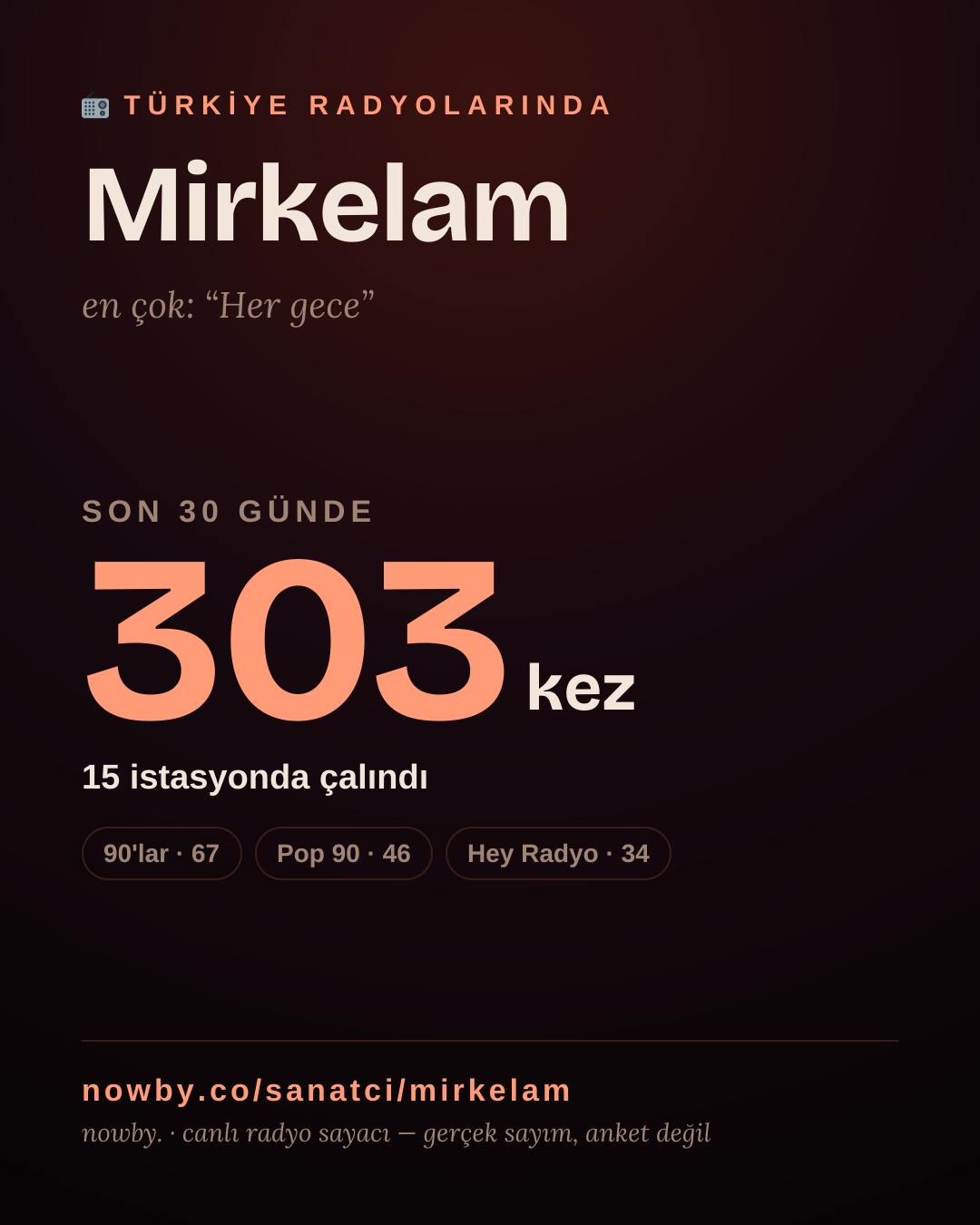 Sanatçısı, menajeri ya da hayranı mısın? Bunu paylaş.