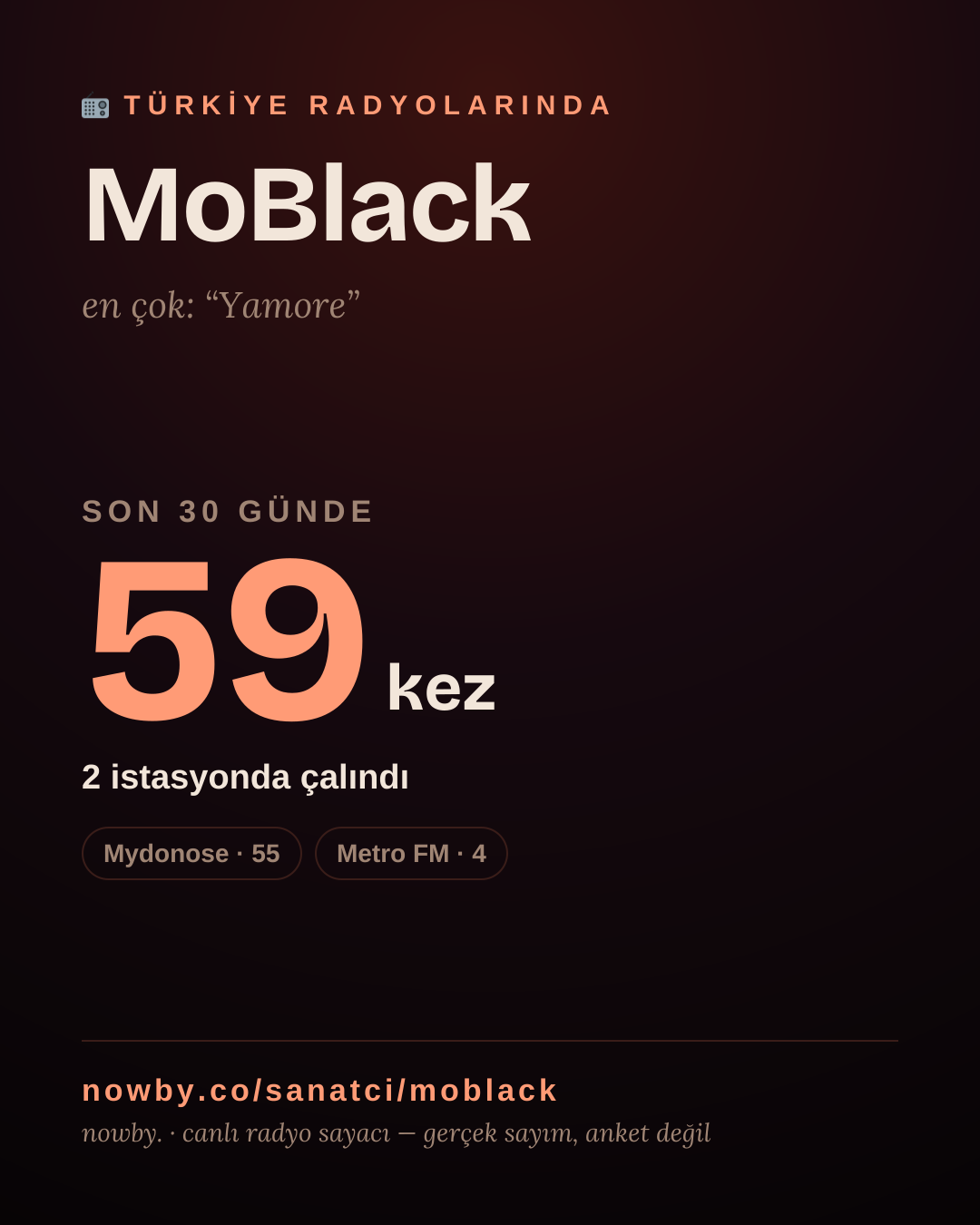 Sanatçısı, menajeri ya da hayranı mısın? Bunu paylaş.