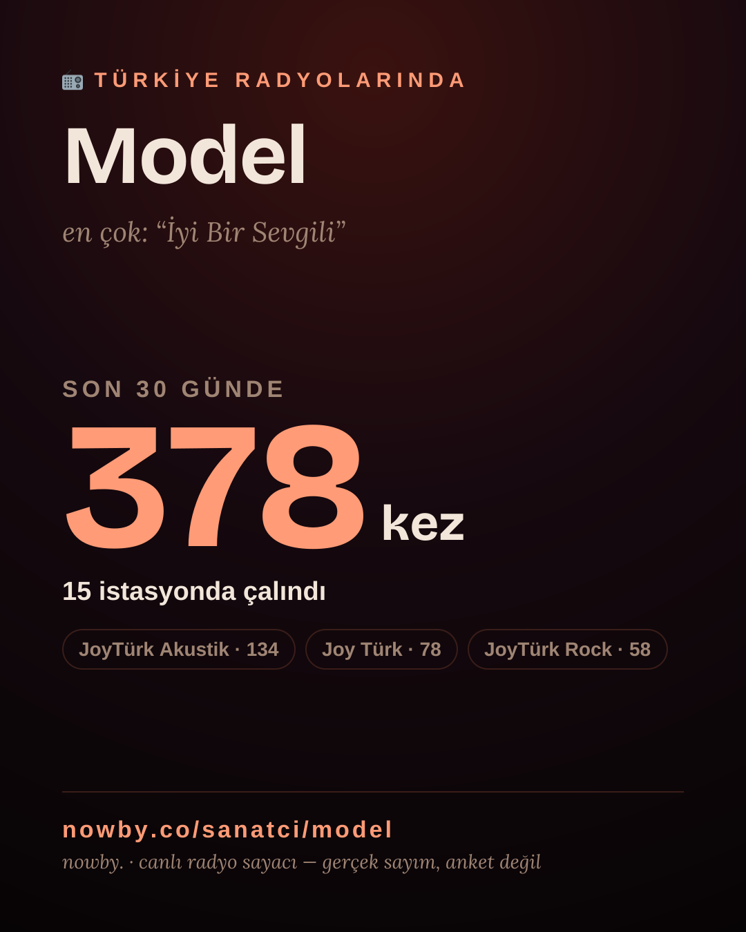 Sanatçısı, menajeri ya da hayranı mısın? Bunu paylaş.