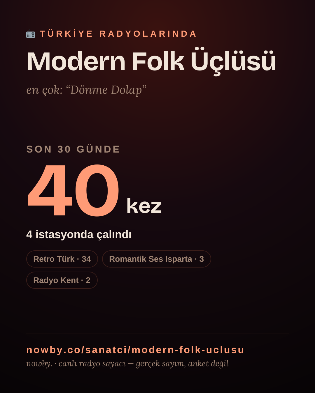 Sanatçısı, menajeri ya da hayranı mısın? Bunu paylaş.