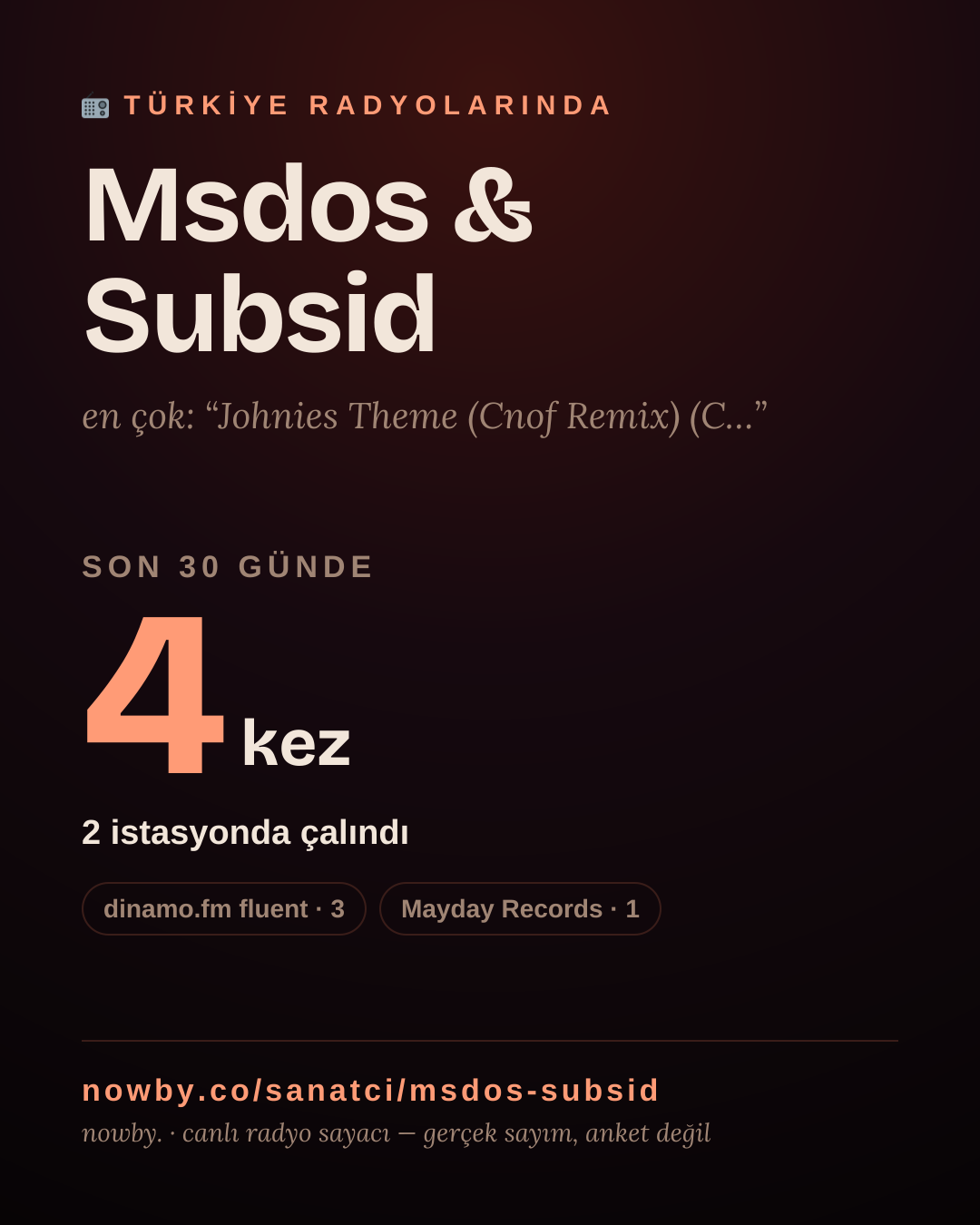 Sanatçısı, menajeri ya da hayranı mısın? Bunu paylaş.
