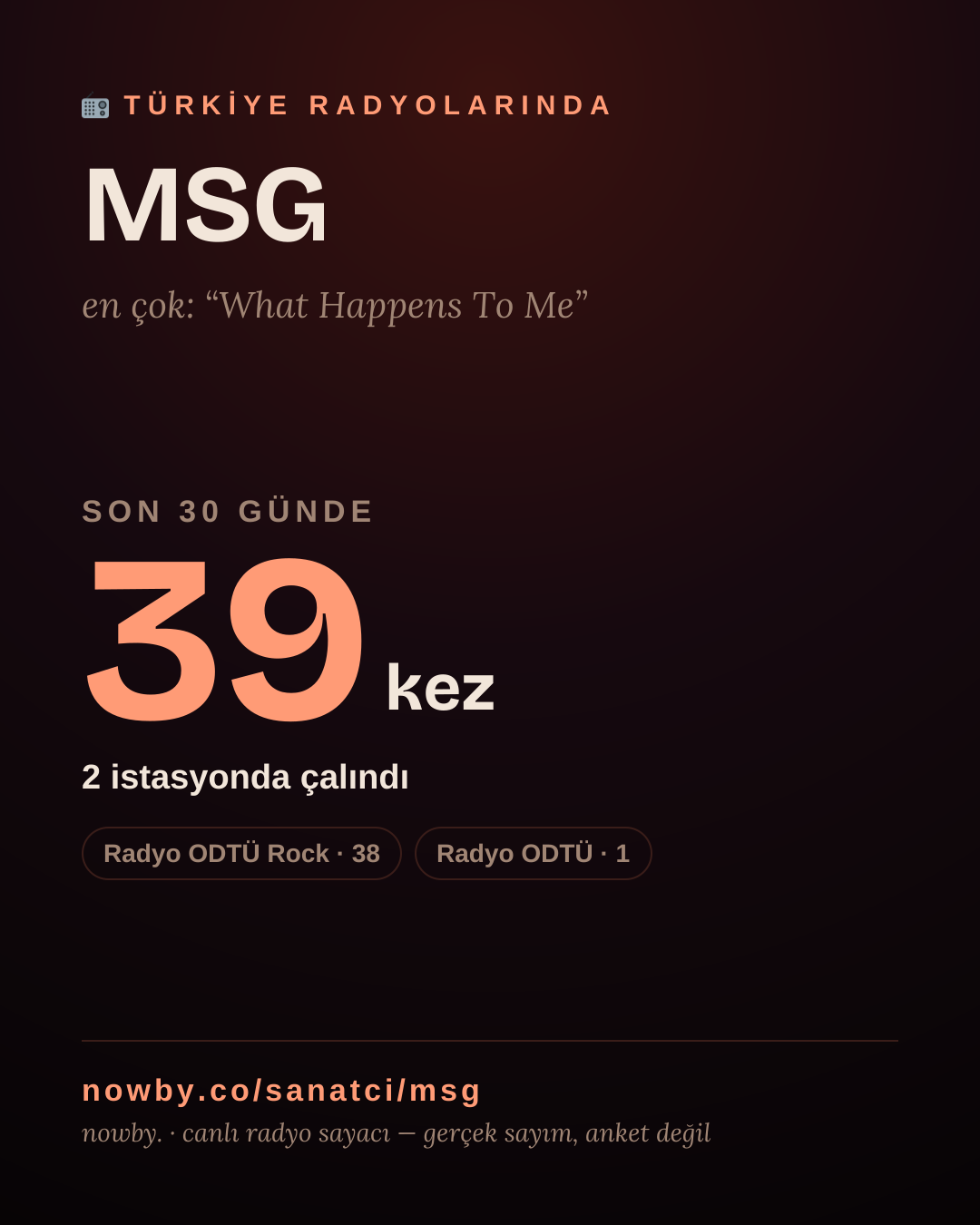 Sanatçısı, menajeri ya da hayranı mısın? Bunu paylaş.