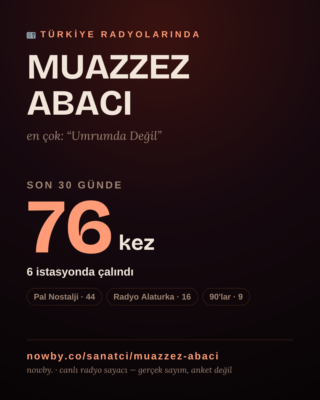 Sanatçısı, menajeri ya da hayranı mısın? Bunu paylaş.
