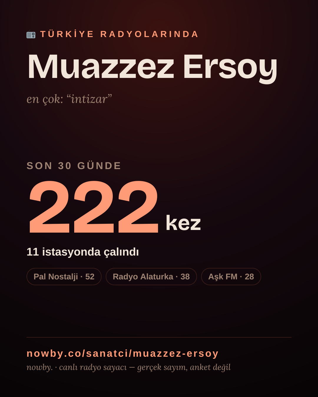Sanatçısı, menajeri ya da hayranı mısın? Bunu paylaş.