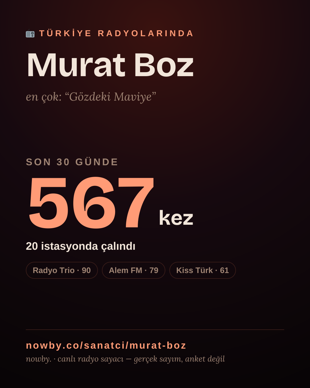 Sanatçısı, menajeri ya da hayranı mısın? Bunu paylaş.