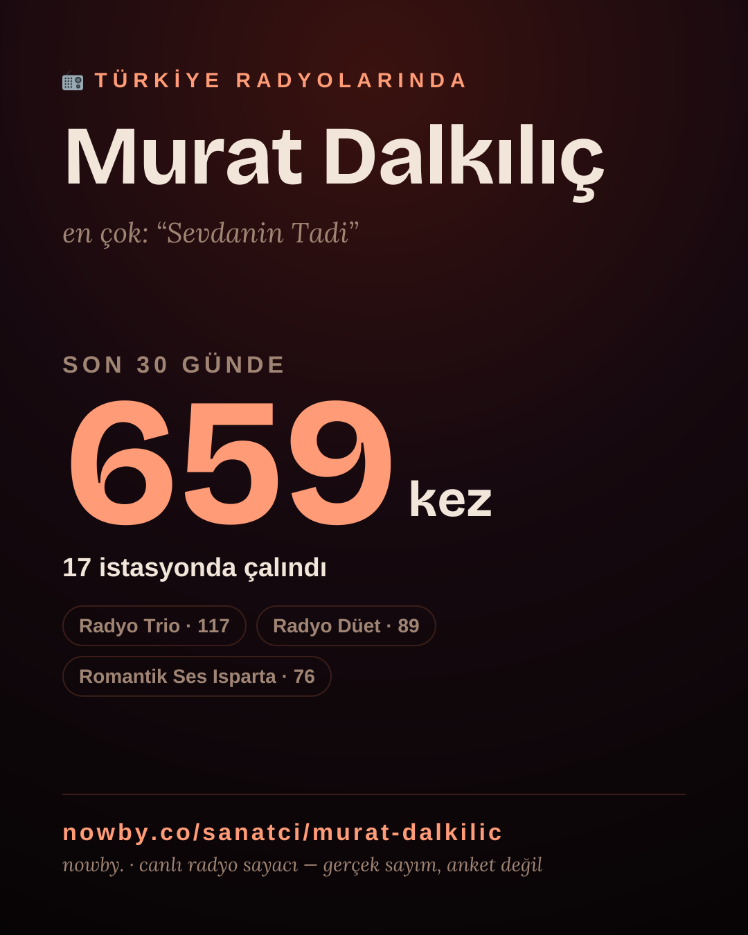 Sanatçısı, menajeri ya da hayranı mısın? Bunu paylaş.