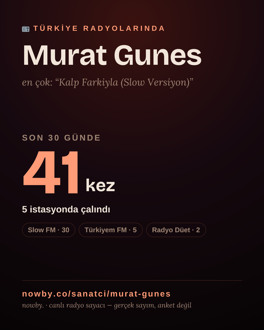Sanatçısı, menajeri ya da hayranı mısın? Bunu paylaş.