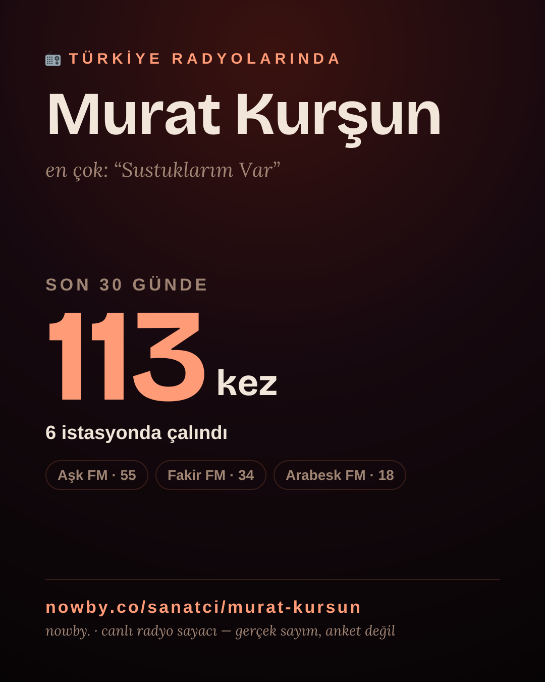 Sanatçısı, menajeri ya da hayranı mısın? Bunu paylaş.