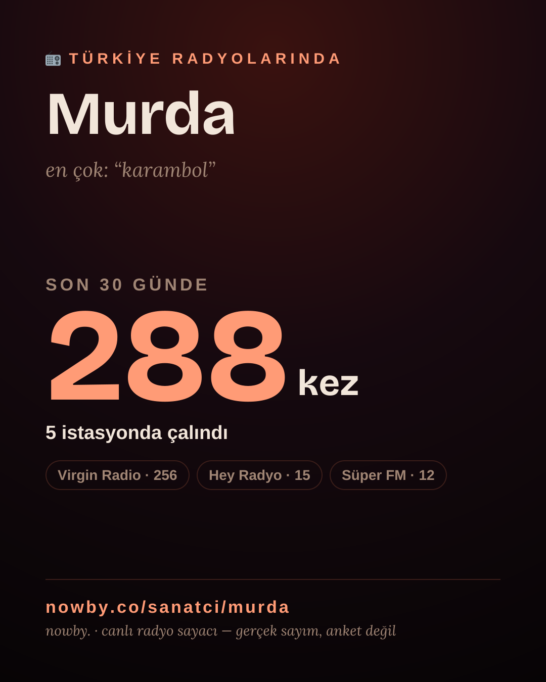 Sanatçısı, menajeri ya da hayranı mısın? Bunu paylaş.