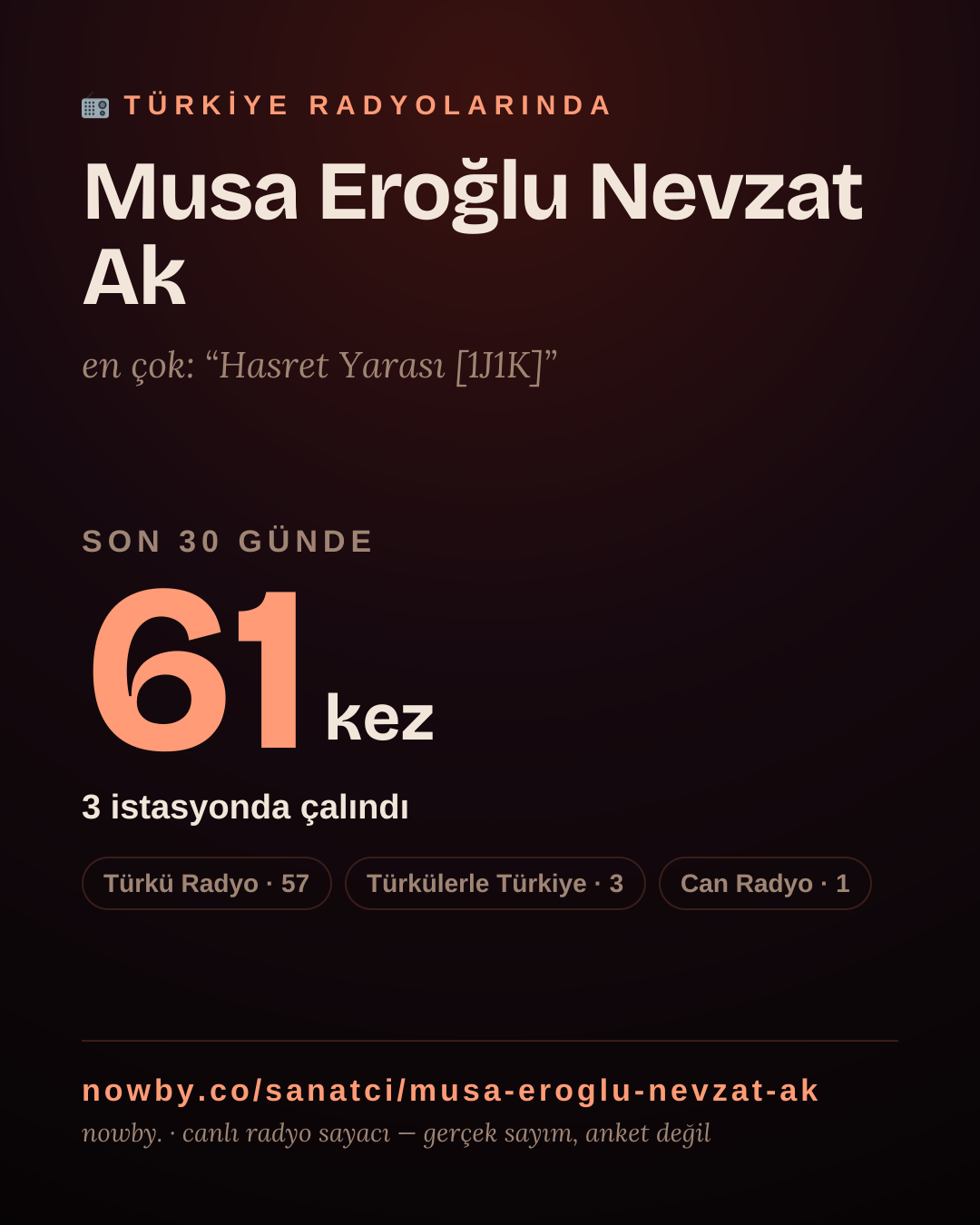 Sanatçısı, menajeri ya da hayranı mısın? Bunu paylaş.