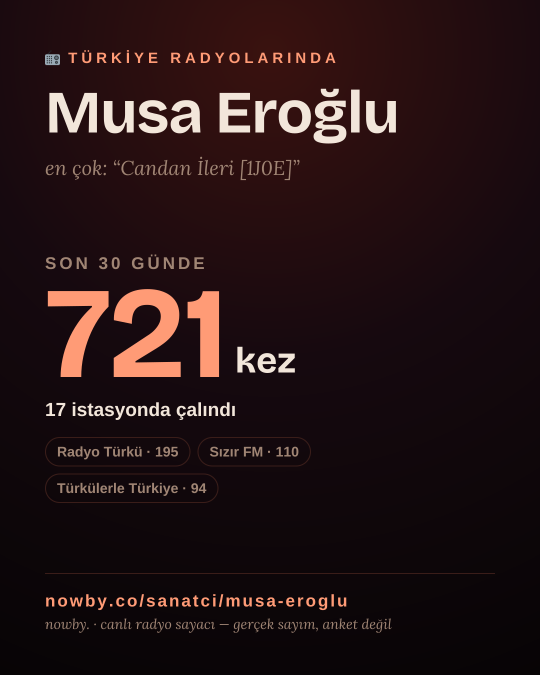 Sanatçısı, menajeri ya da hayranı mısın? Bunu paylaş.