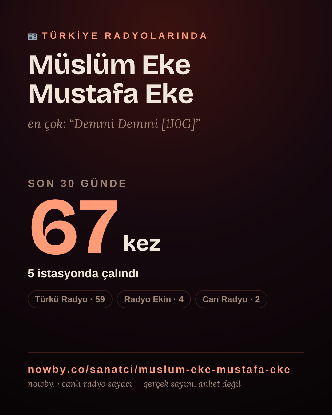 Sanatçısı, menajeri ya da hayranı mısın? Bunu paylaş.