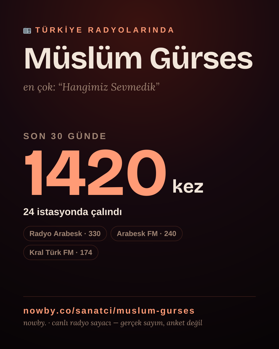 Sanatçısı, menajeri ya da hayranı mısın? Bunu paylaş.