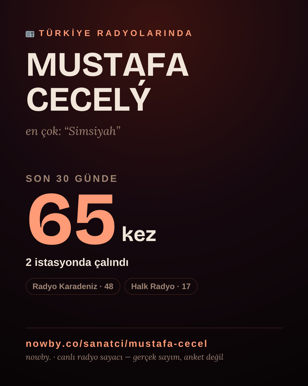 Sanatçısı, menajeri ya da hayranı mısın? Bunu paylaş.