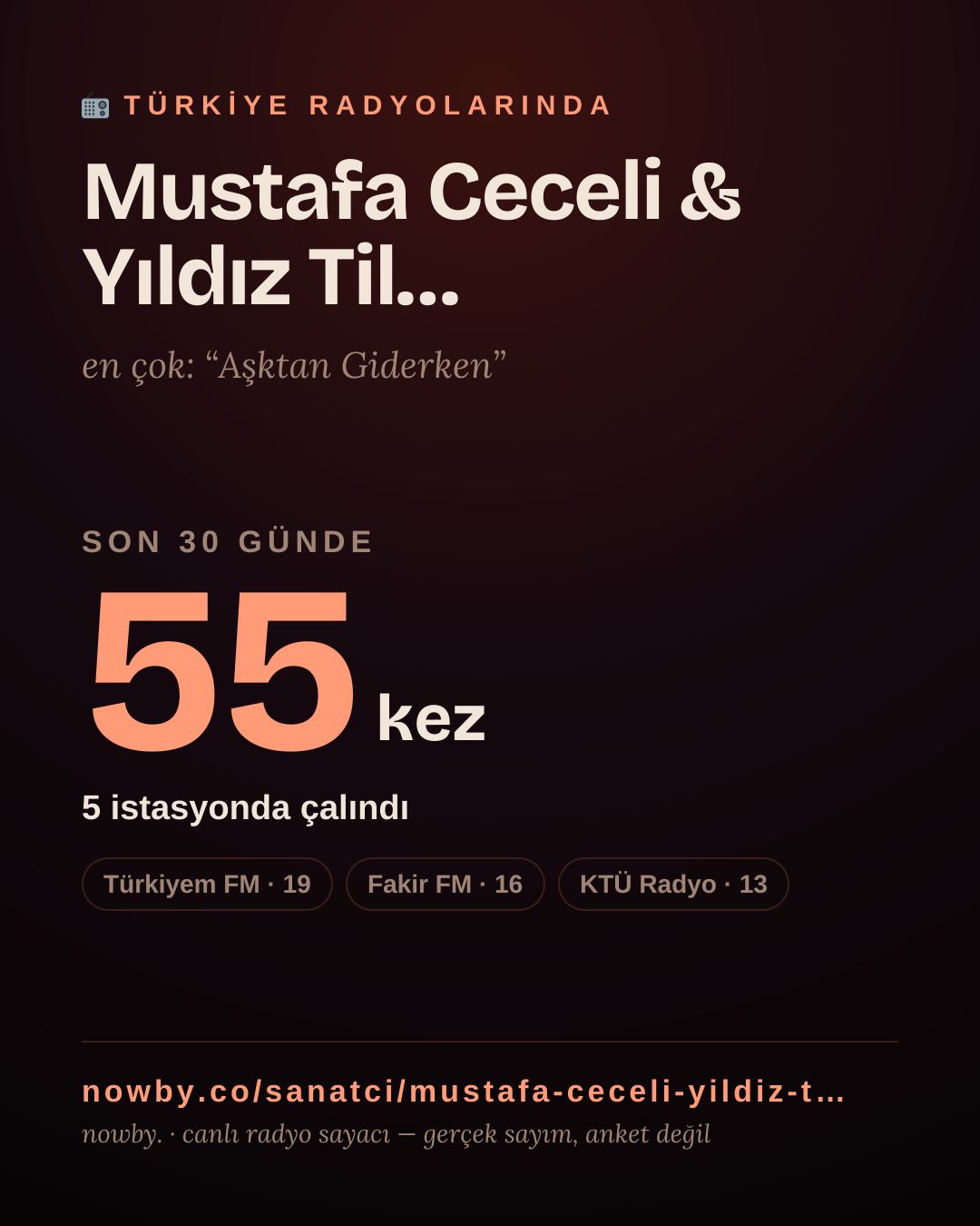 Sanatçısı, menajeri ya da hayranı mısın? Bunu paylaş.