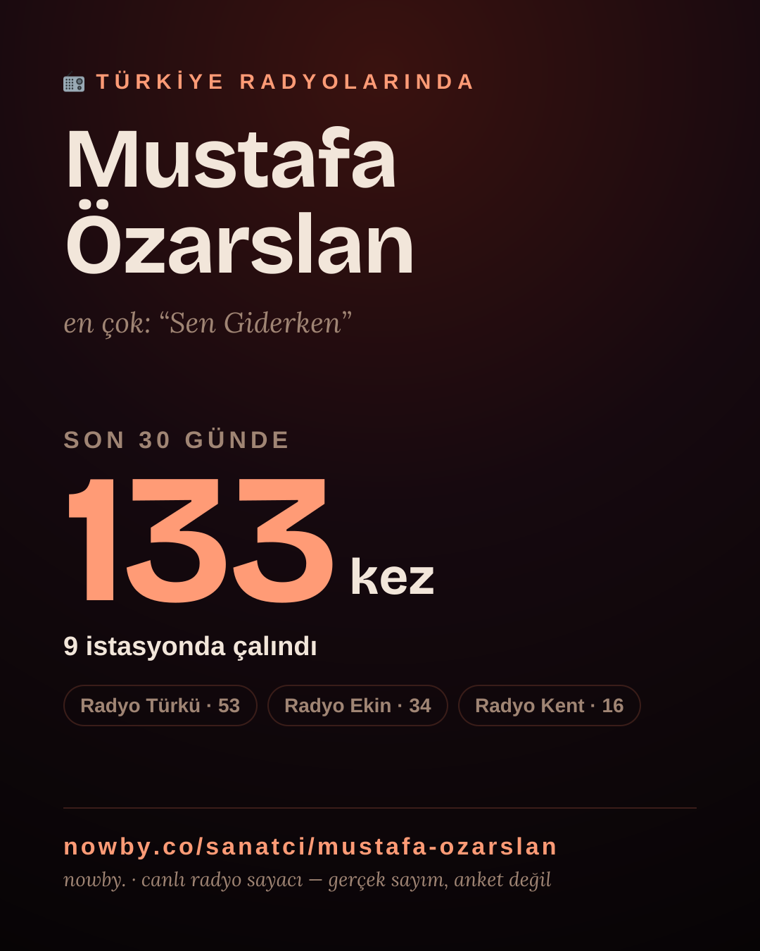 Sanatçısı, menajeri ya da hayranı mısın? Bunu paylaş.