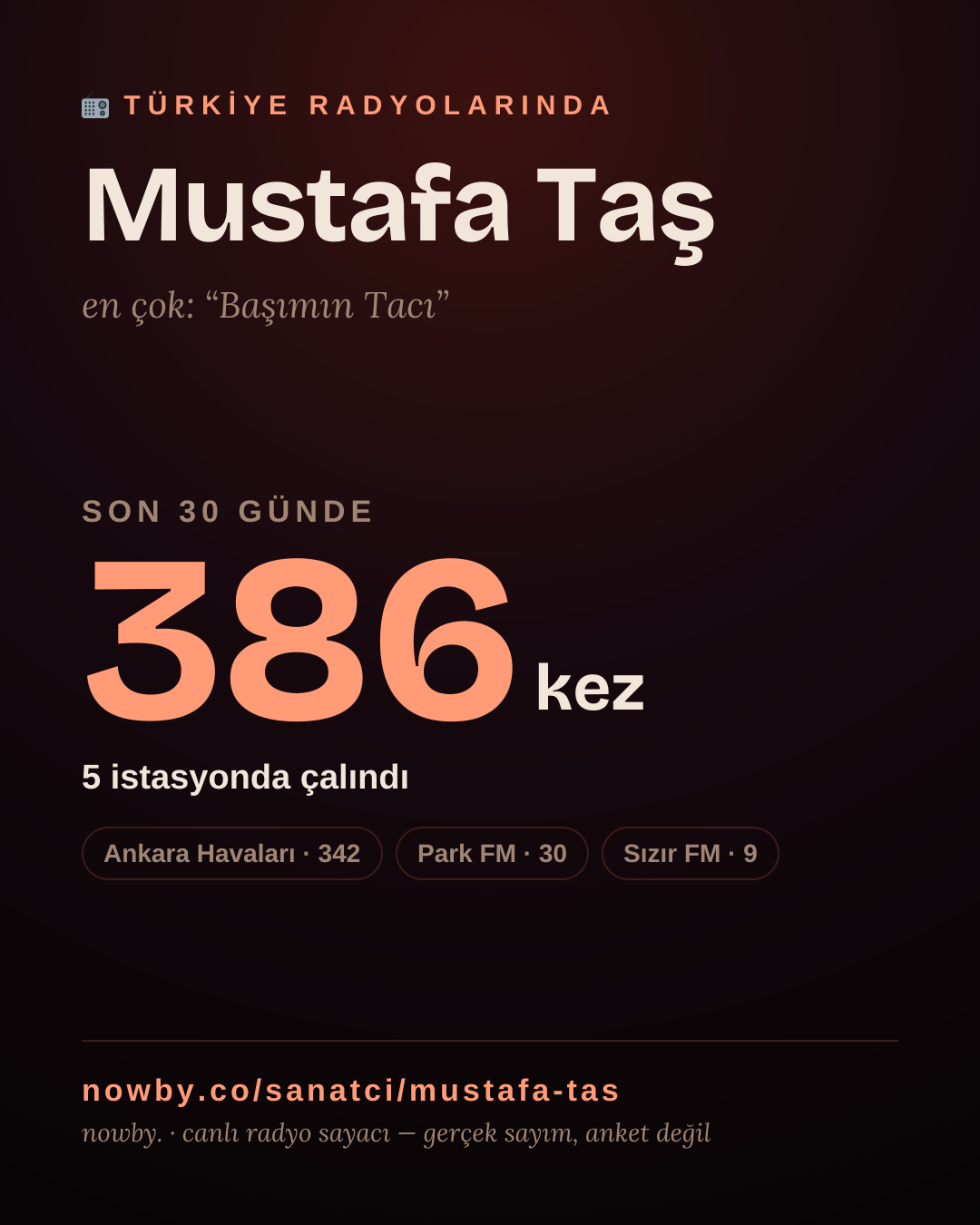 Sanatçısı, menajeri ya da hayranı mısın? Bunu paylaş.