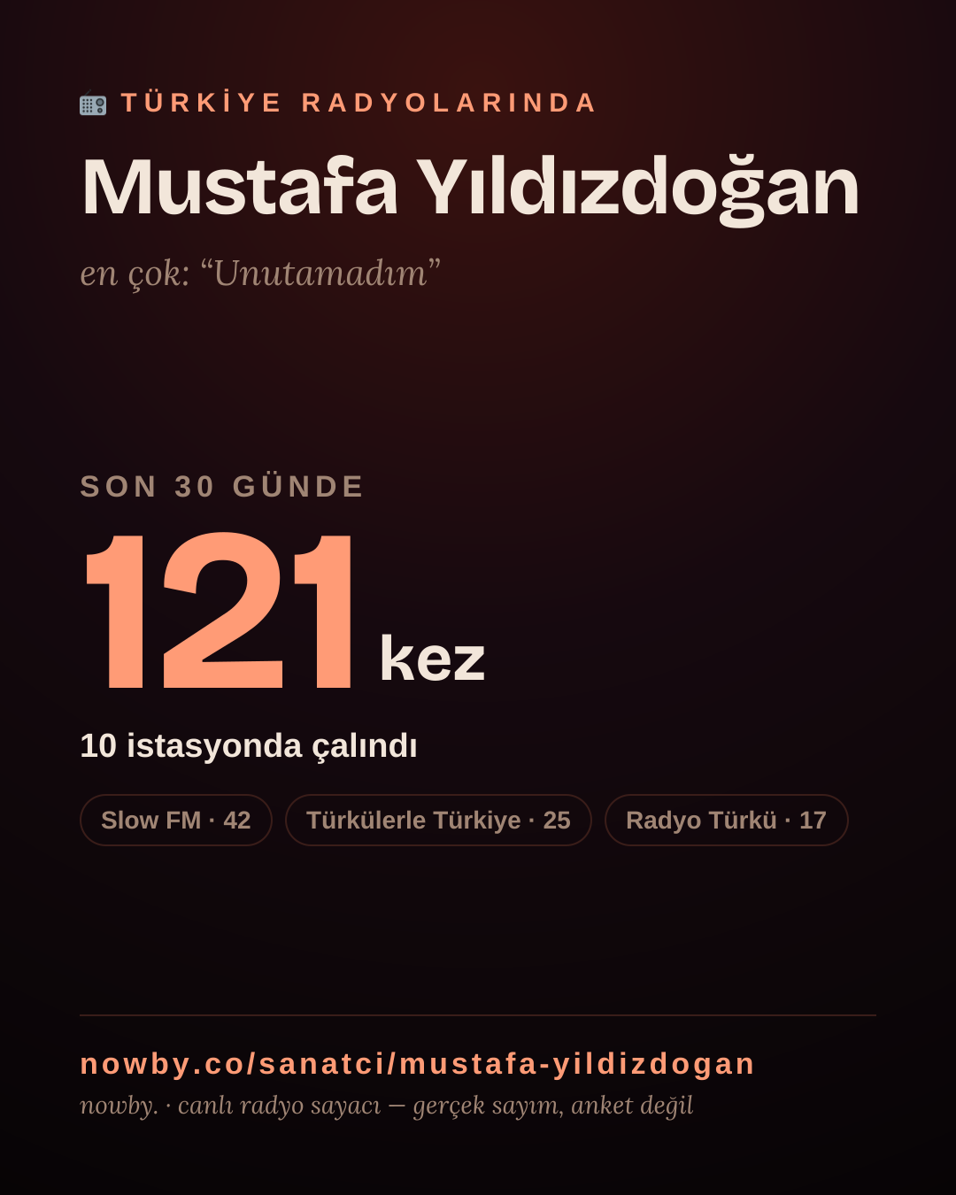 Sanatçısı, menajeri ya da hayranı mısın? Bunu paylaş.