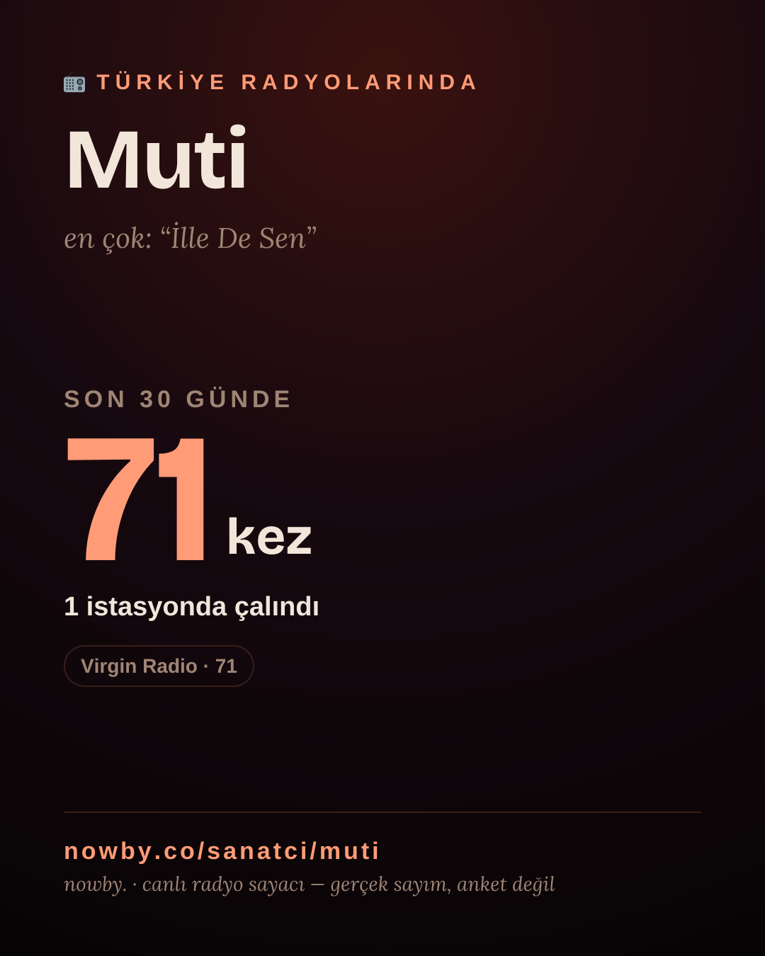Sanatçısı, menajeri ya da hayranı mısın? Bunu paylaş.