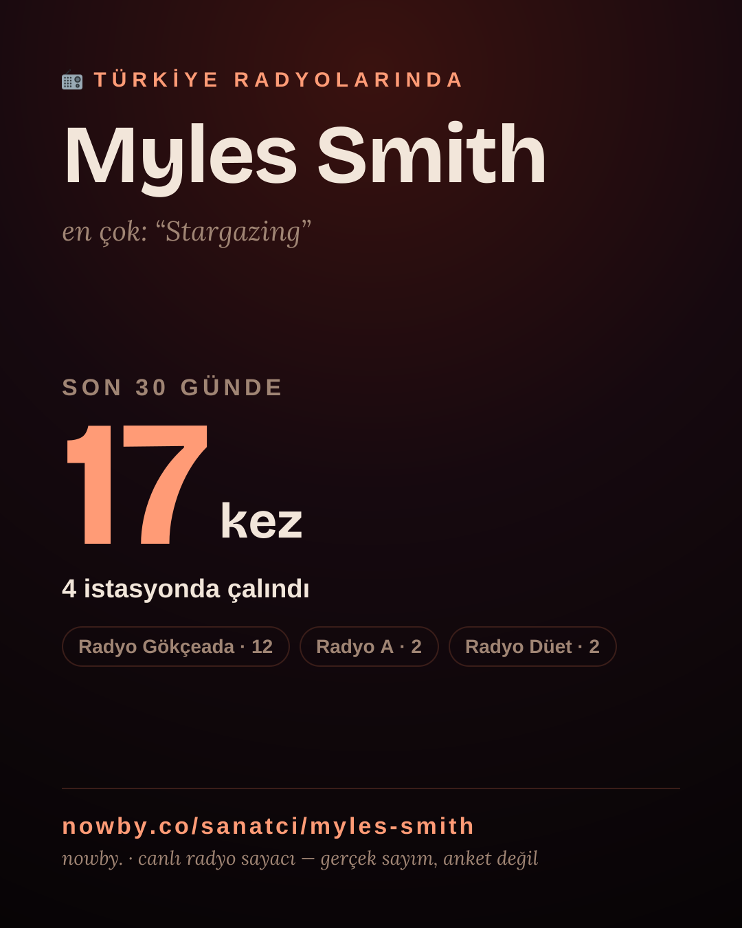 Sanatçısı, menajeri ya da hayranı mısın? Bunu paylaş.