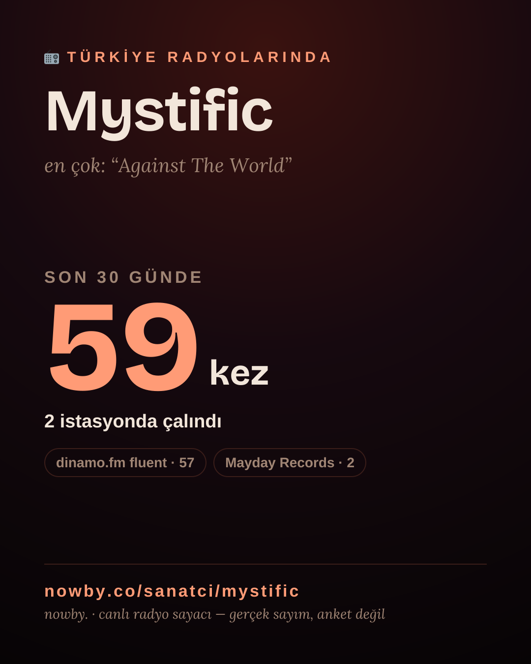 Sanatçısı, menajeri ya da hayranı mısın? Bunu paylaş.