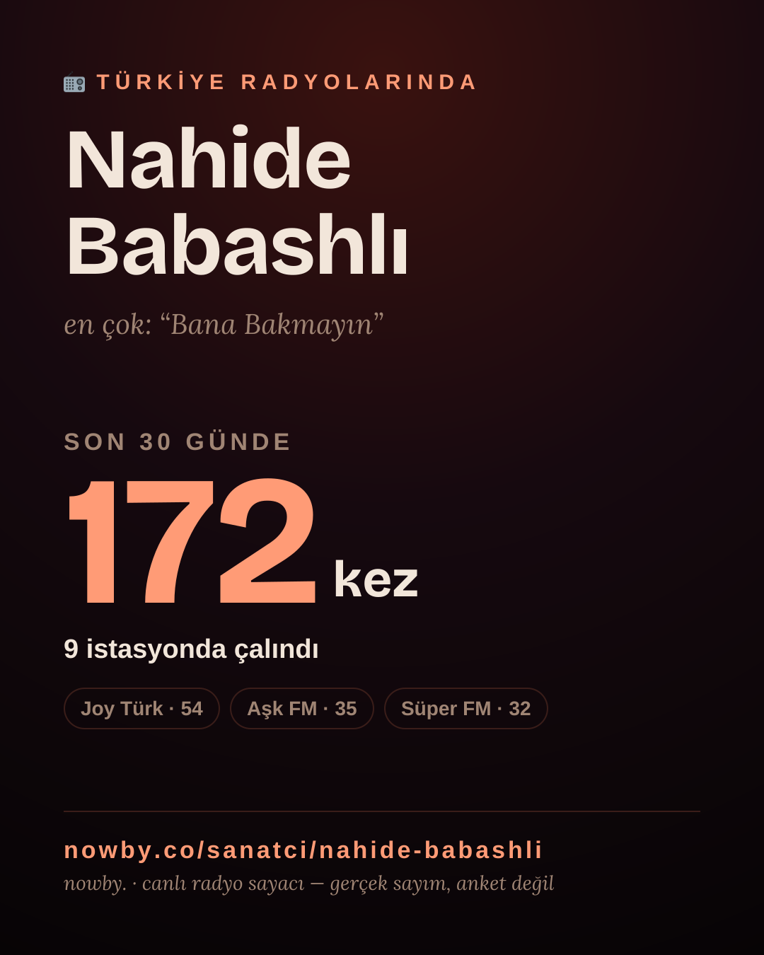 Sanatçısı, menajeri ya da hayranı mısın? Bunu paylaş.