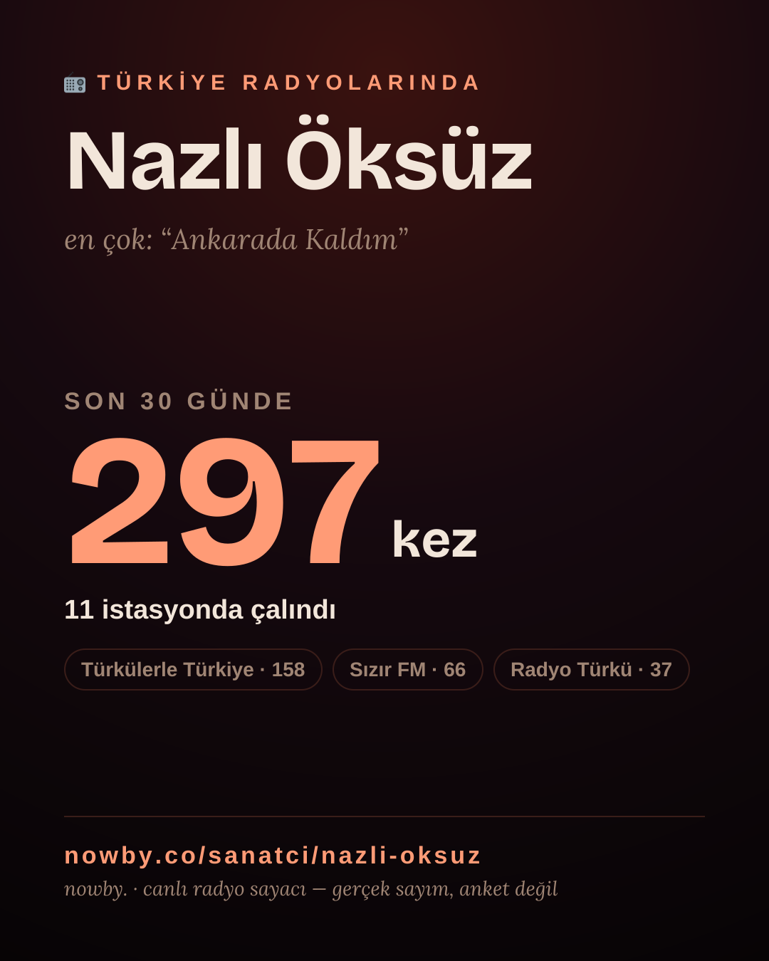 Sanatçısı, menajeri ya da hayranı mısın? Bunu paylaş.