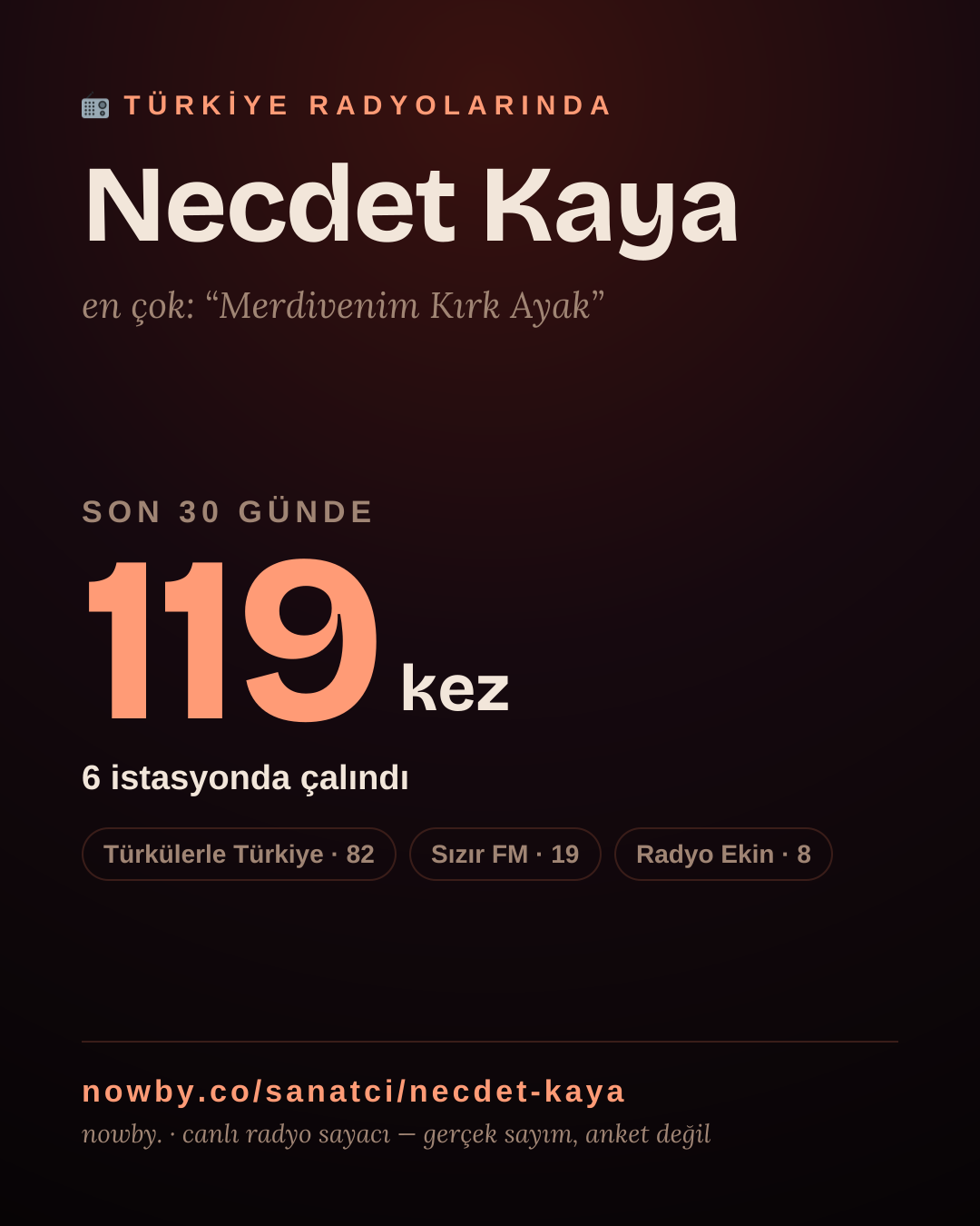 Sanatçısı, menajeri ya da hayranı mısın? Bunu paylaş.